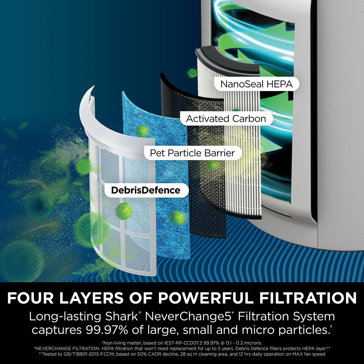 Shark NeverChange5 Air Purifier Max